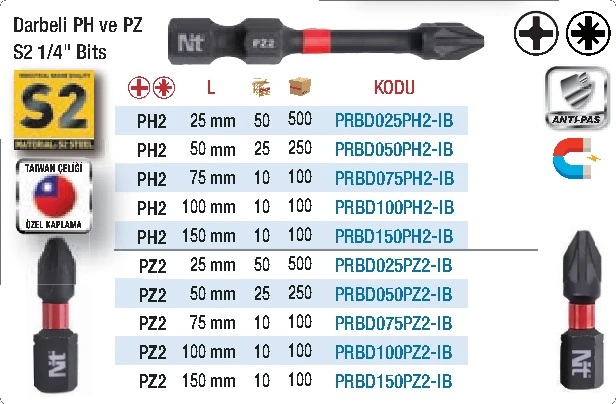 Darbeli PH ve PZ S2 1/4" Bits katalog bilgileri